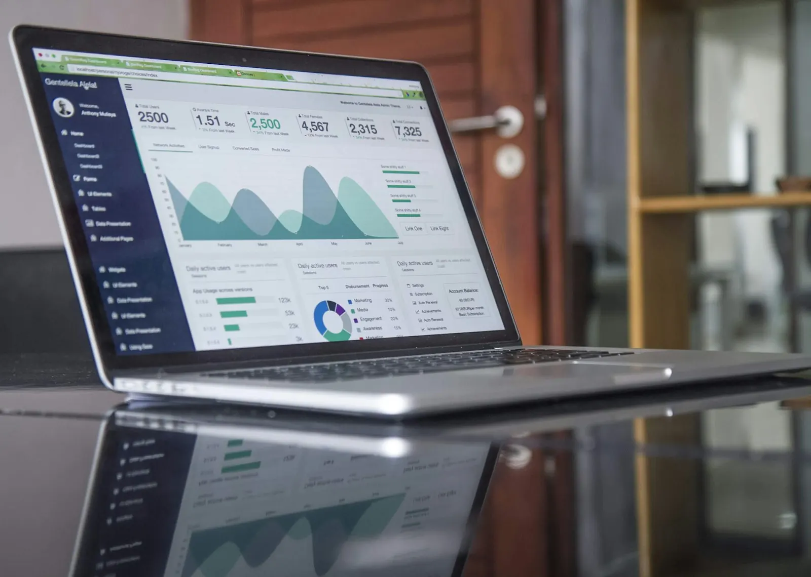 Laptop showing business analytics dashboards